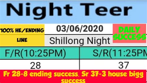 shillong night result list|Night Teer .